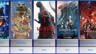 Timeline of all GODZILLA movies (1954-2018)