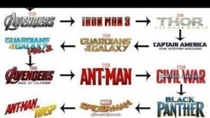 #Marvel movies in the correct order #marvel studios #superheroes #youtube