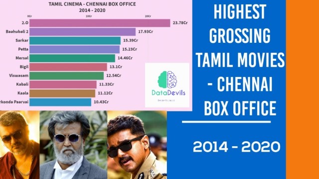 'Highest Grossing Tamil Movies - Chennai Box Office (2014-2020)'