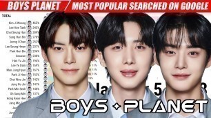 'BOYS PLANET K-Group Most Popular Searched Worldwide via Google Trends'