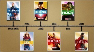 Official Chronological Timeline of All MCU Movies (Phase 1-Phase 3)
