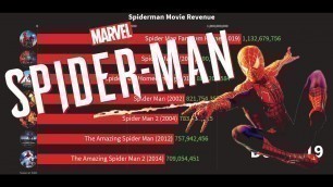 All Spiderman Movie Grossing!!