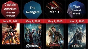 Marvel Movies in Chronological order Comparison 2020 Update | Marvel Cinematic Universe Timeline