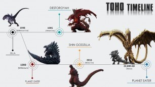 Complete Toho Timeline | Godzilla Timeline Explained