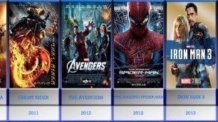 Timeline of all MARVEL movies (1944-2019)