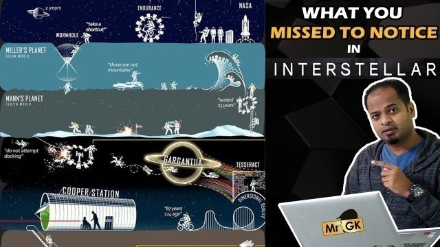 'Interstellar - A complete explanation | Mr.GK'