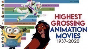 Highest Grossing Animated Movies 1937-2020